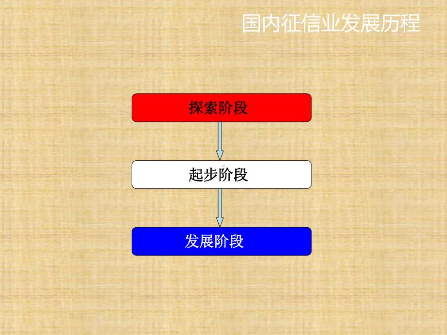 第八章-国内征信业发展模式及监管-《征信理论与实务》课件.ppt_第3页