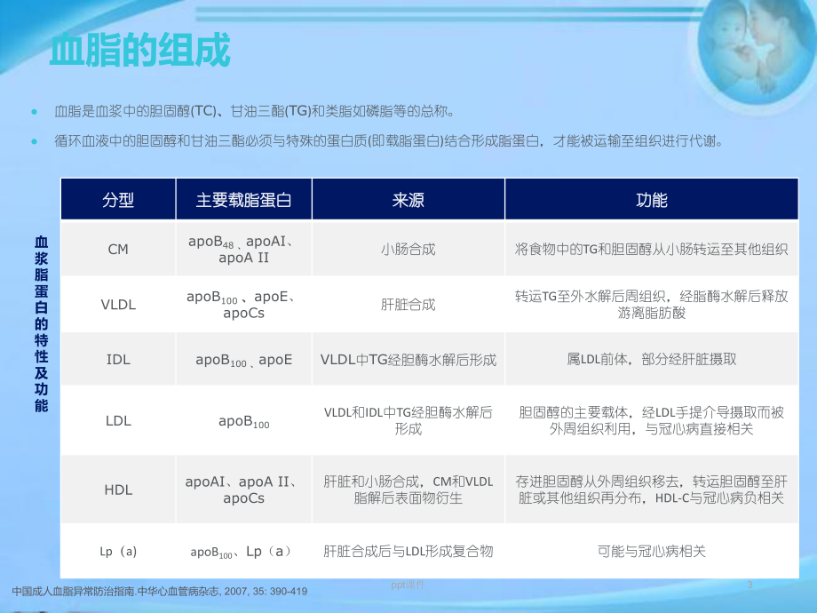 糖尿病合并高血脂的管理-课件.ppt_第3页