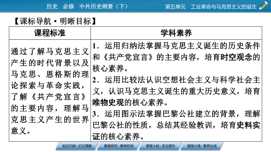 高中历史人教版必修中外历史纲要-马克思主义的诞生与传播-pp课件.pptx_第2页