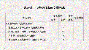 高考高分突破复习世纪以来的文学艺术完美课件.pptx