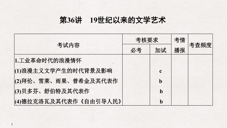 高考高分突破复习世纪以来的文学艺术完美课件.pptx_第1页