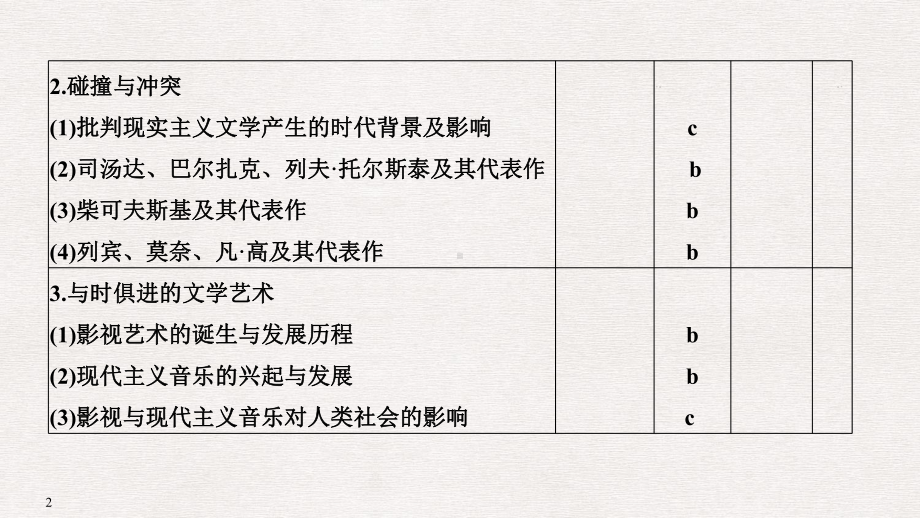 高考高分突破复习世纪以来的文学艺术完美课件.pptx_第2页