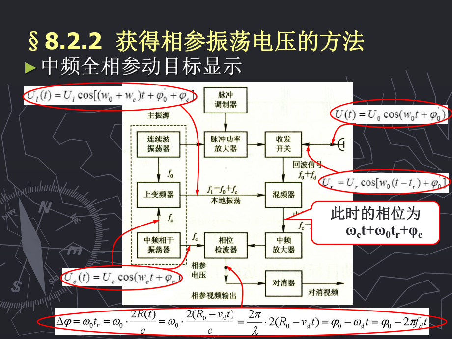 第八章-运动目标检测及测速课件.ppt_第3页