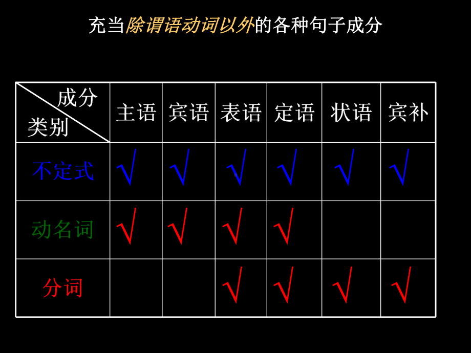 非谓语动词之分词作状语课件.ppt_第2页