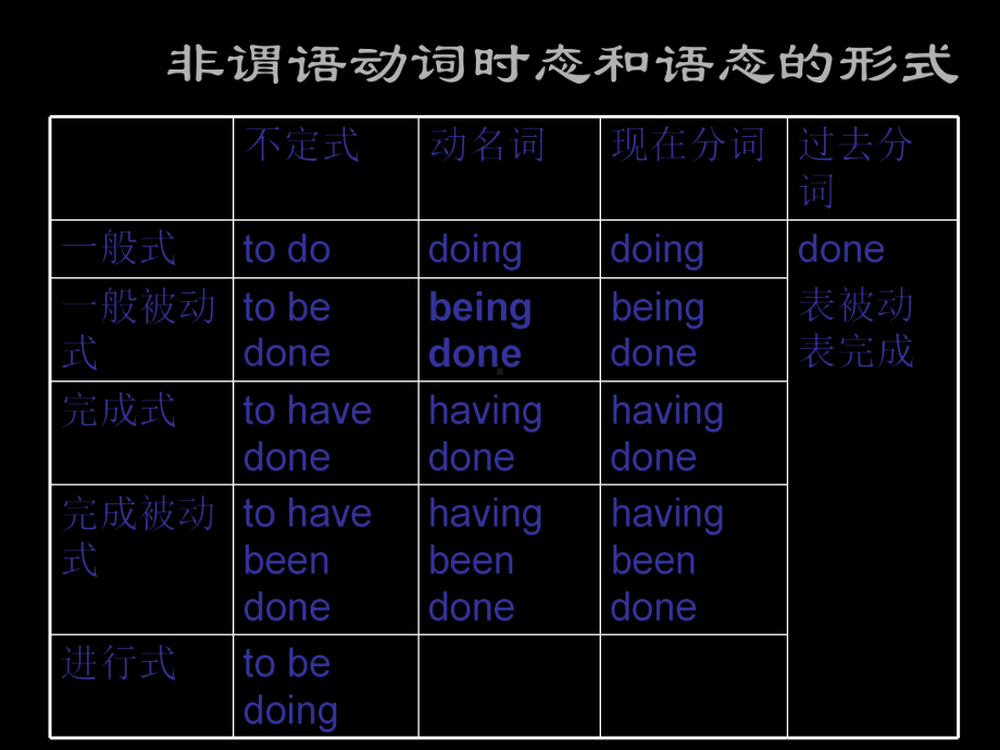 非谓语动词之分词作状语课件.ppt_第3页