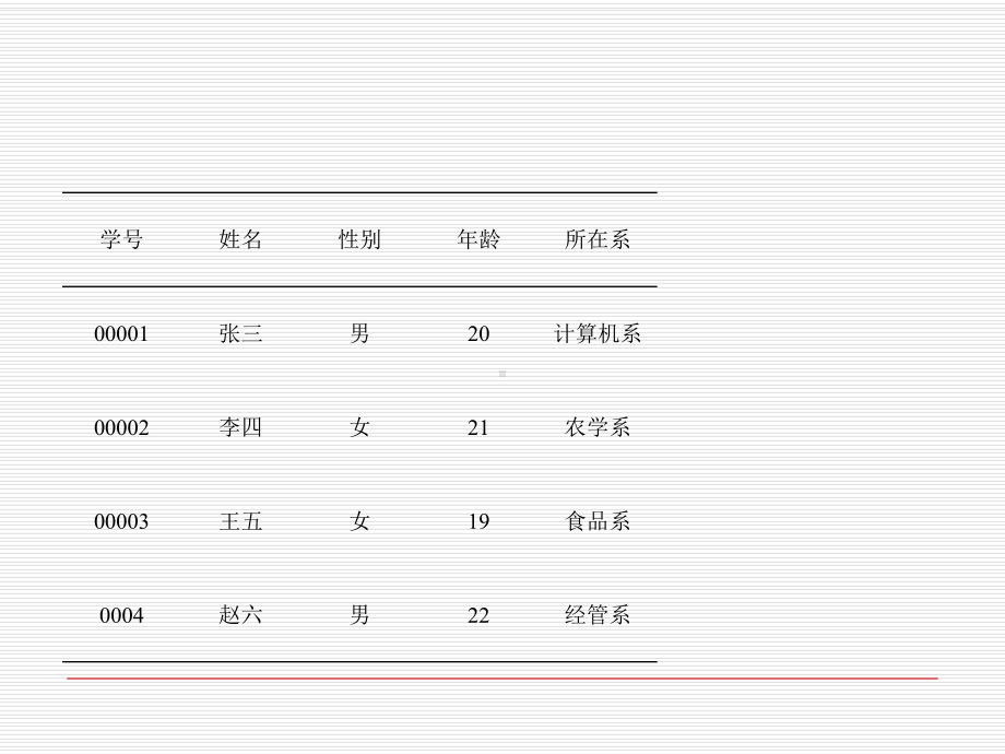 第六章数据库应用-课件.ppt_第3页