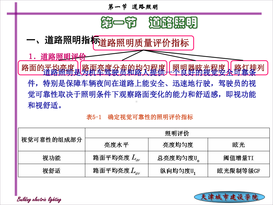 第五章--室外照明设计课件1.ppt_第3页