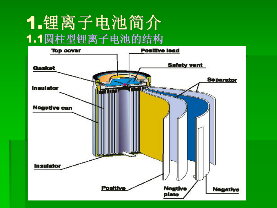 锂离子电池基础知识培训讲解课件.ppt_第3页