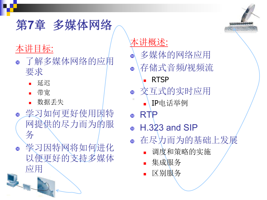 网络多媒体技术与应用课件.ppt_第2页