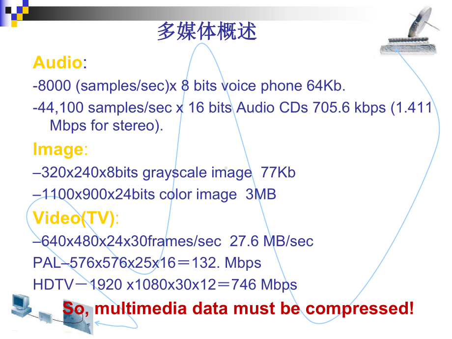 网络多媒体技术与应用课件.ppt_第3页