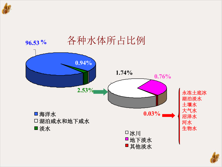 给水工程取水工程课件.pptx_第2页