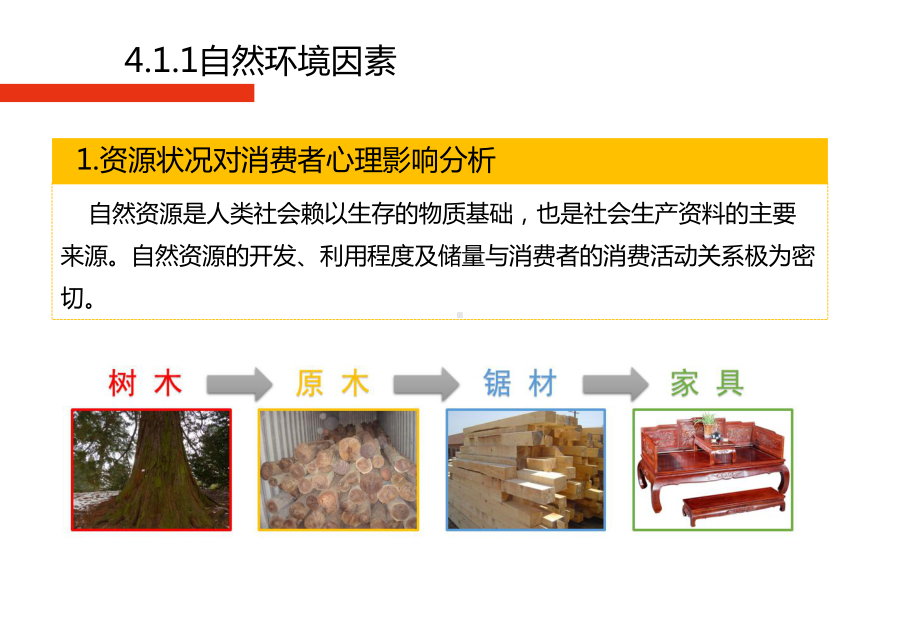 第十一章-宏观环境对消费心理影响分析-《消费心理学》课件.pptx_第3页