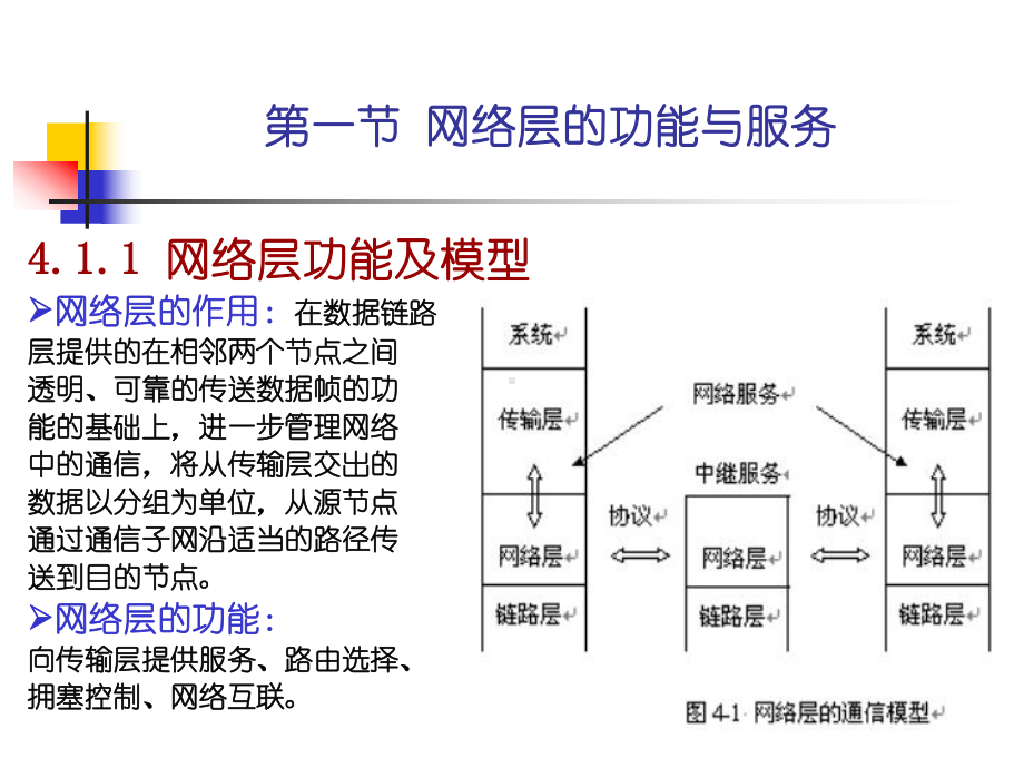 第四章网络层课件.ppt_第2页