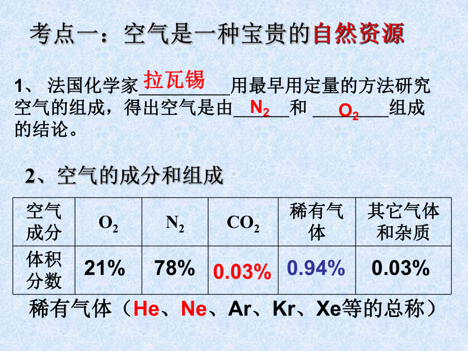 第二单元-我们周围的空气复习课件.ppt_第3页