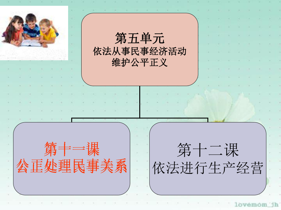 第十一课公正处理民事关系课件.ppt_第3页