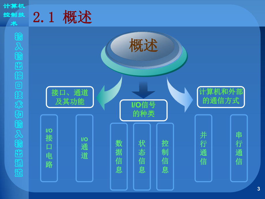 计算机控制技术课件第二章第一部分.ppt_第3页