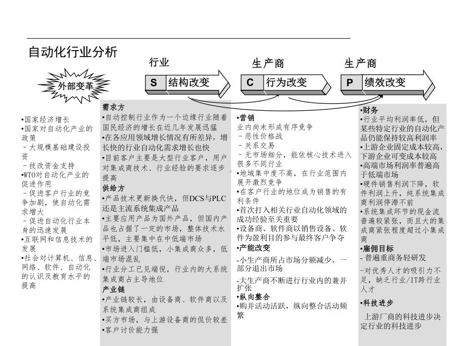 自动化行业分析课件.pptx_第2页