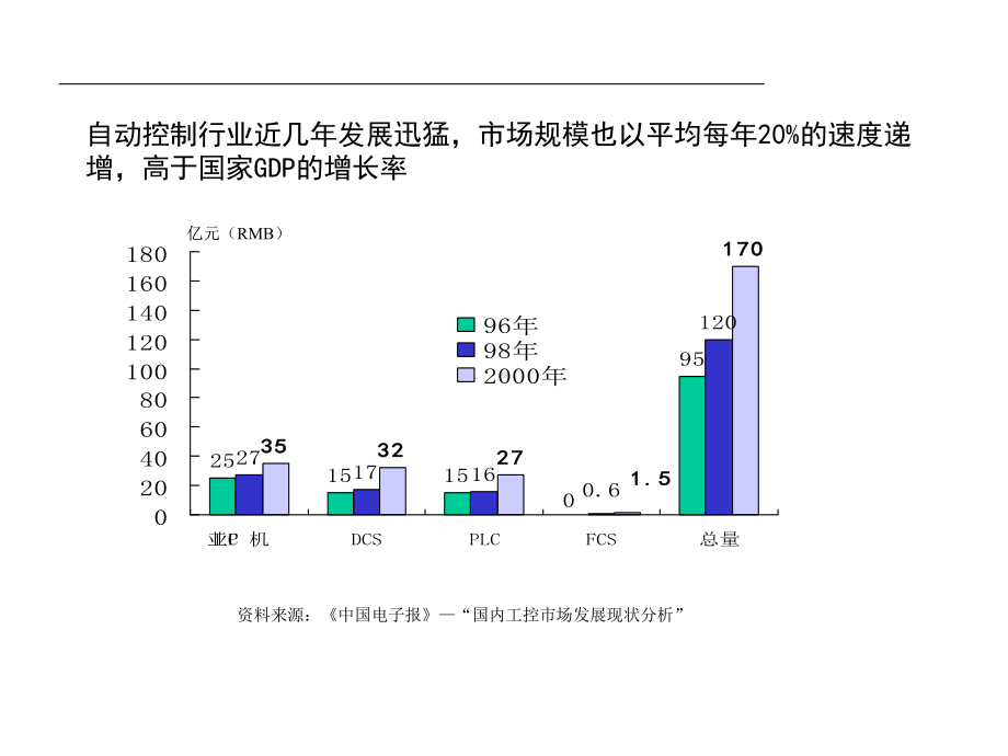 自动化行业分析课件.pptx_第3页