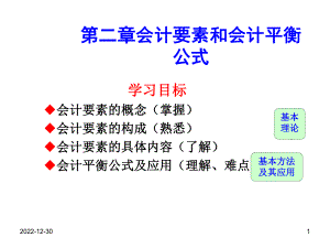 第二章-会计要素与会计平衡公式-2-课件.ppt