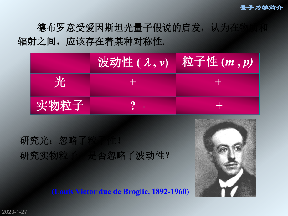 量子力学简介课件.ppt_第3页