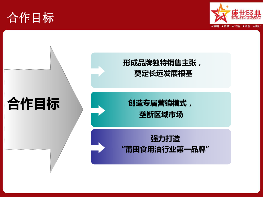 闽香品牌整合推广策划合作策划案课件.ppt_第2页