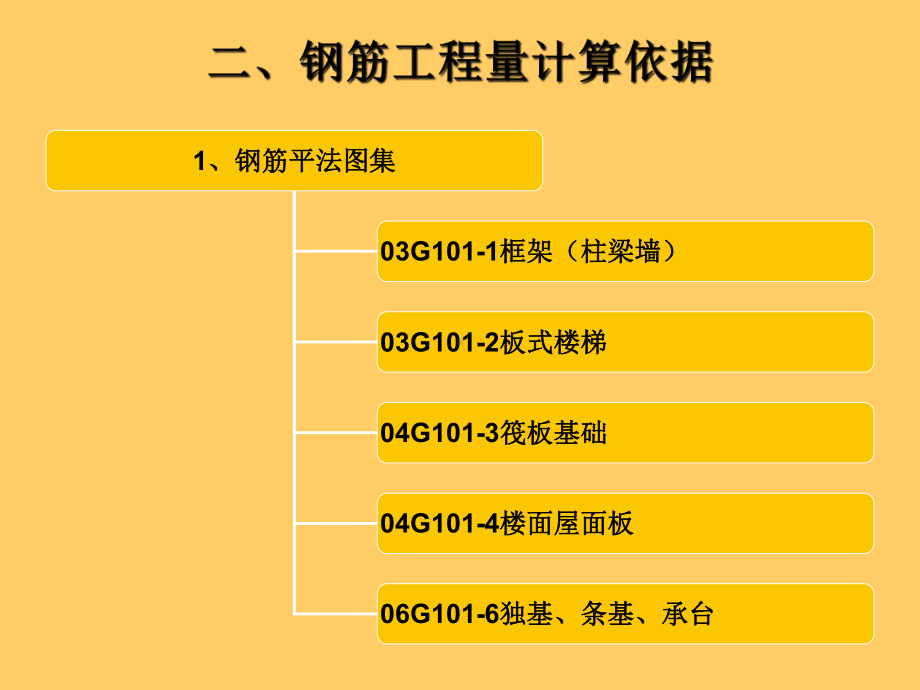 钢筋工程计价课件.ppt_第3页