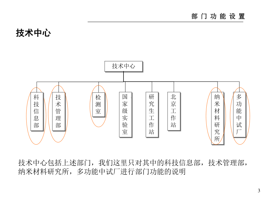 部门职能及职位说明书课件.ppt_第3页