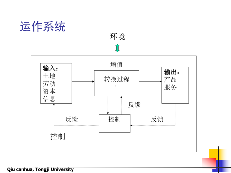 解读运作-过程视角课件.ppt_第3页