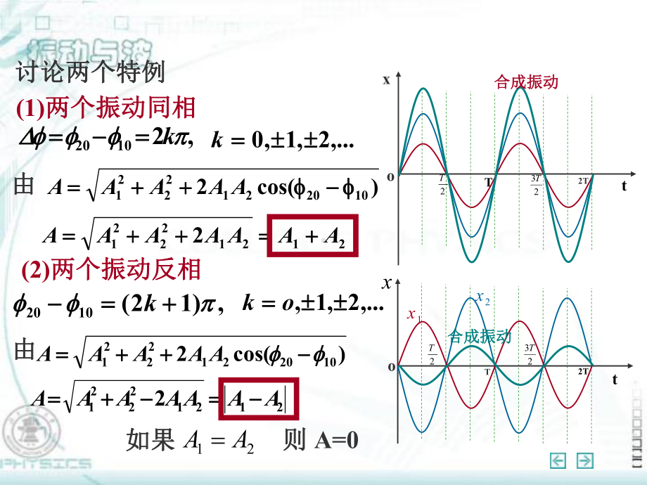 简谐运动的合成与分解讲解课件.ppt_第3页