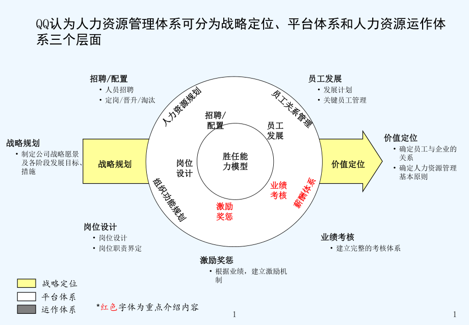 薪酬绩效咨询方法课件.ppt_第2页