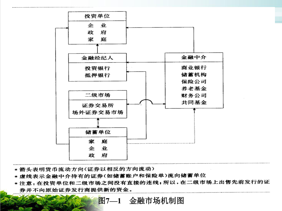 长期筹资方式概述模版课件.ppt_第3页