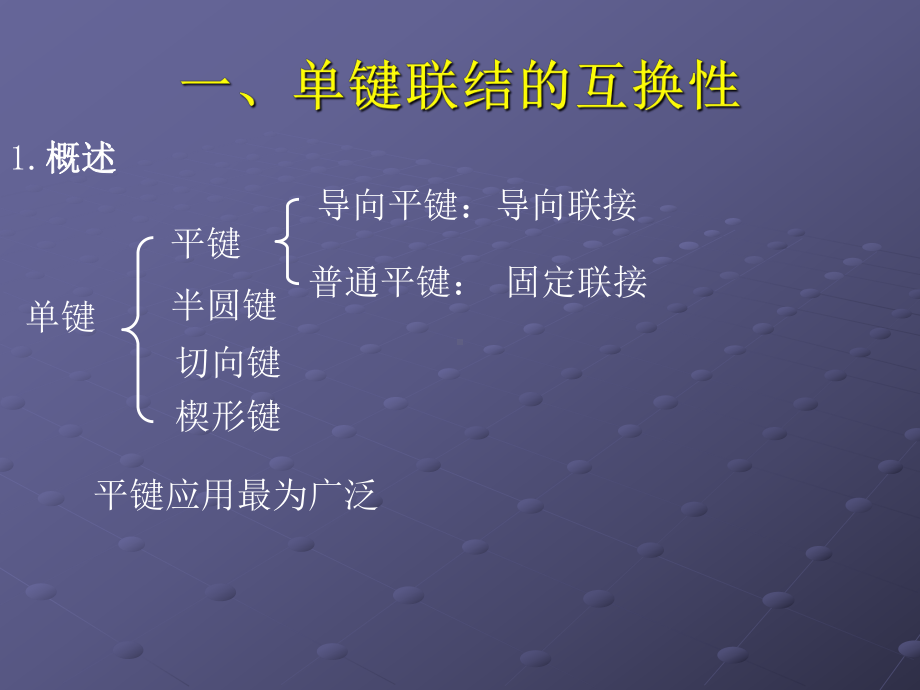 第十五讲键与花键联结的互换性-课件.ppt_第3页