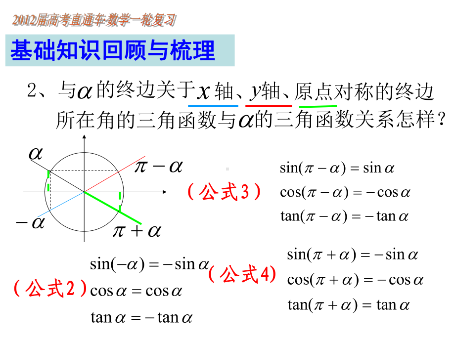 第29课三角函数的诱导公式课件.ppt_第3页