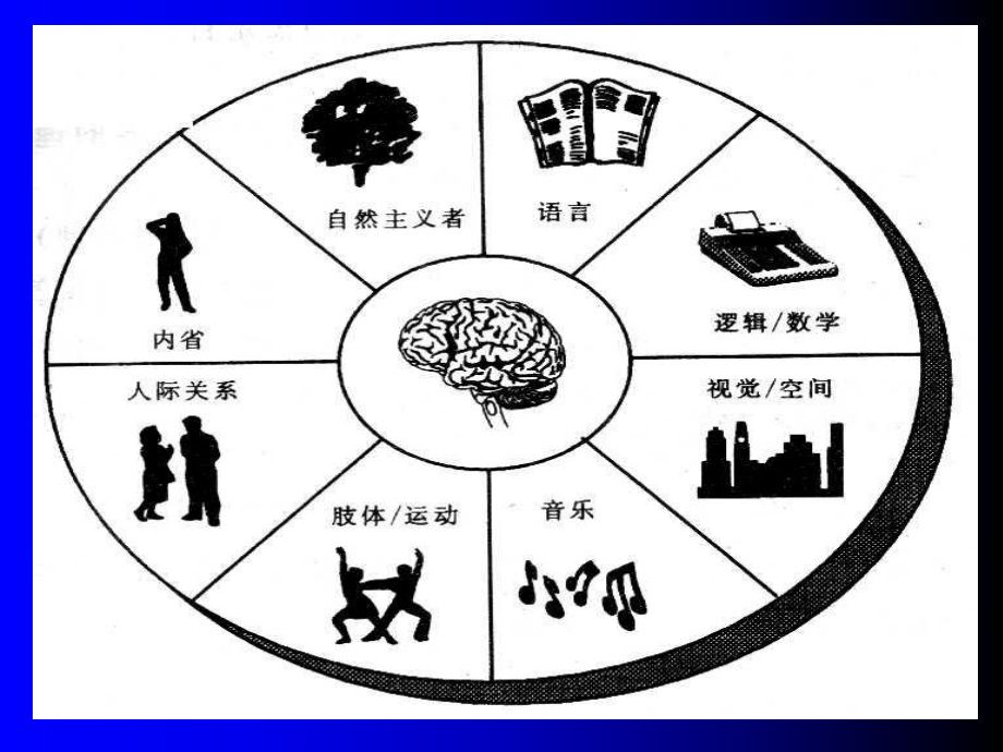 能力训练情商课件.ppt_第2页