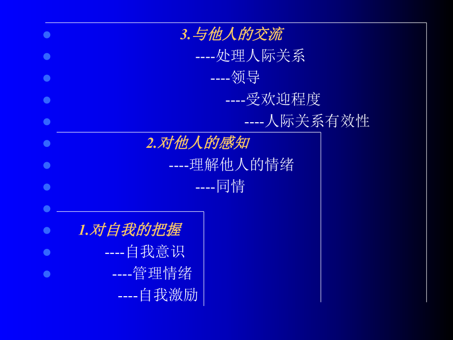 能力训练情商课件.ppt_第3页