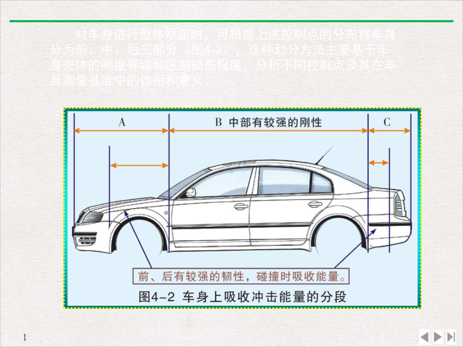 车身变形测量矫正与修复标准课件.pptx_第2页