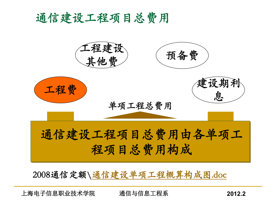 通信工程概预算三通信工程项目费用课件.ppt_第3页