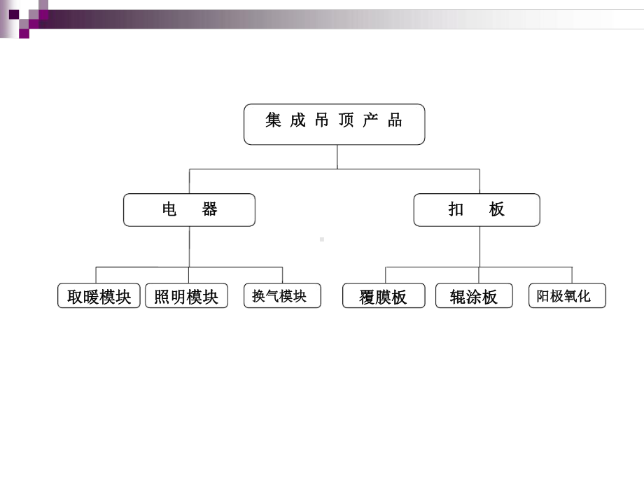 集成吊顶产品知识课件.ppt_第3页