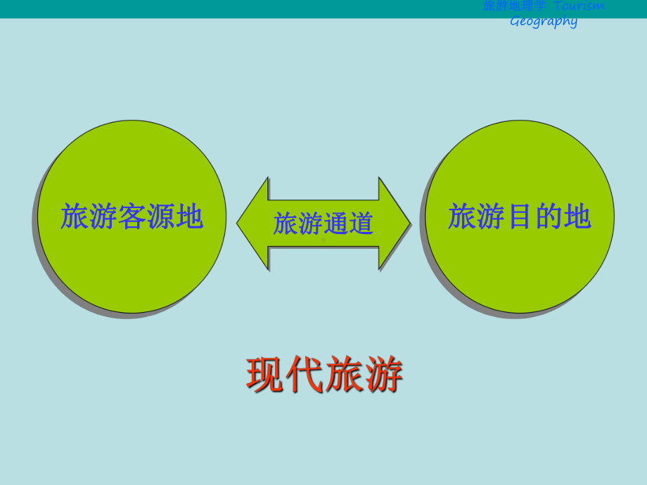 第五章-旅游资源和旅游地评价课件.ppt_第2页