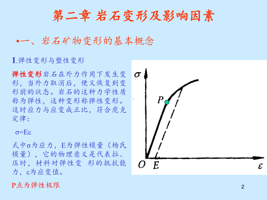 第二章-岩石变形及影响因素-课件.ppt_第2页