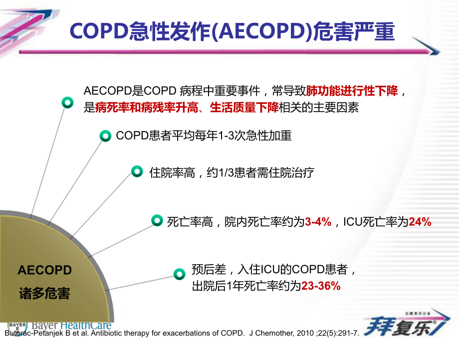 呼吸科室会3-aecopd资料课件.ppt_第2页