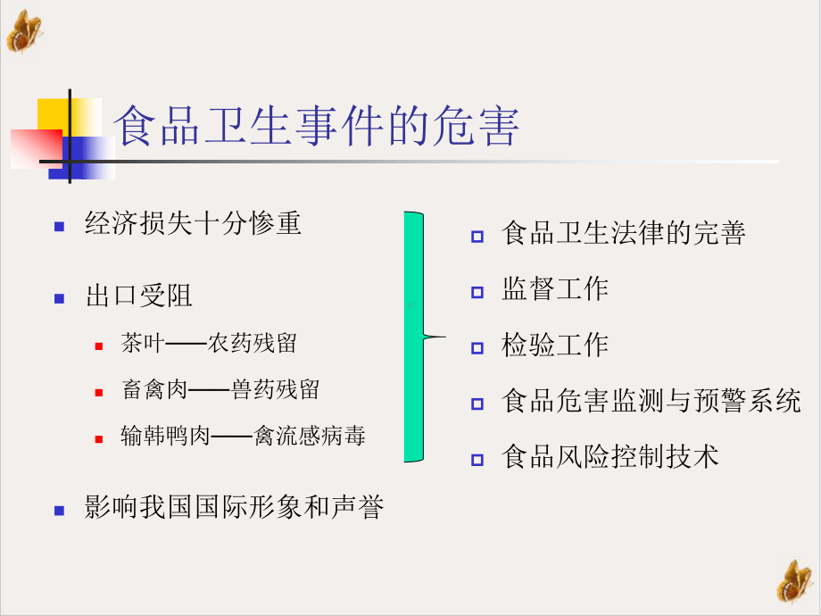 食品卫生法律制与监督课件.pptx_第2页