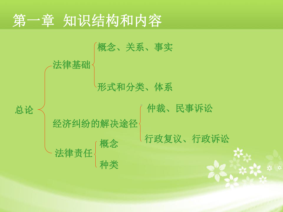 经济法基础培训课件.ppt_第3页