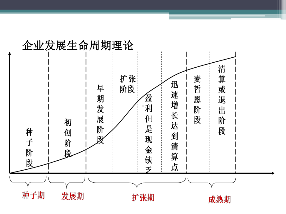 第七章风险投资vc解析课件.ppt_第2页