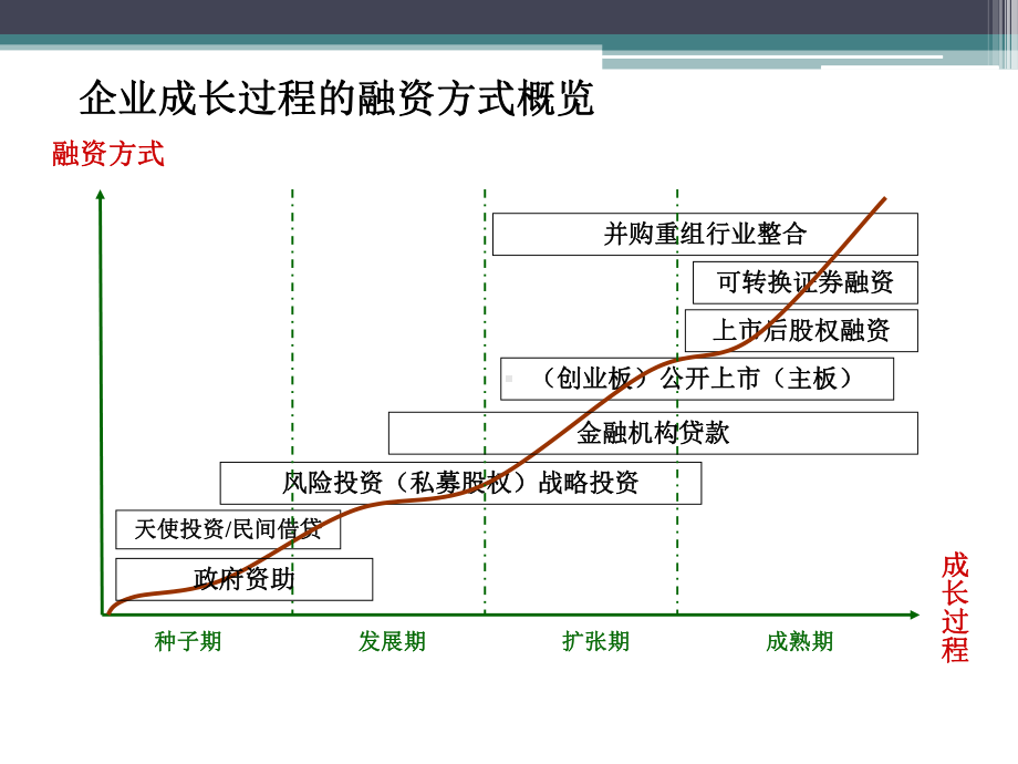 第七章风险投资vc解析课件.ppt_第3页