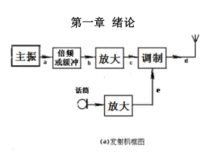 高频电子线路(张肃文)总复习资料概要课件.ppt