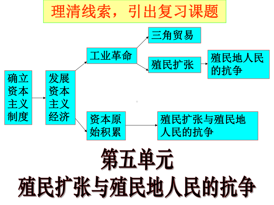 第五单元殖民扩张与殖民地人民的抗争复习课件.ppt_第1页