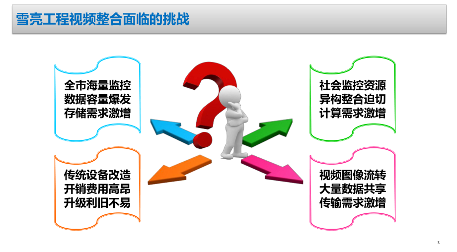 雪亮工程综合安监整合云平台解决方案.pptx_第3页