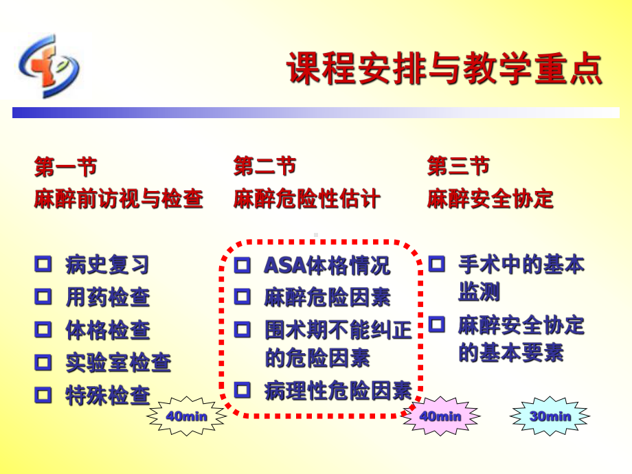 麻醉前评估课件.ppt_第2页