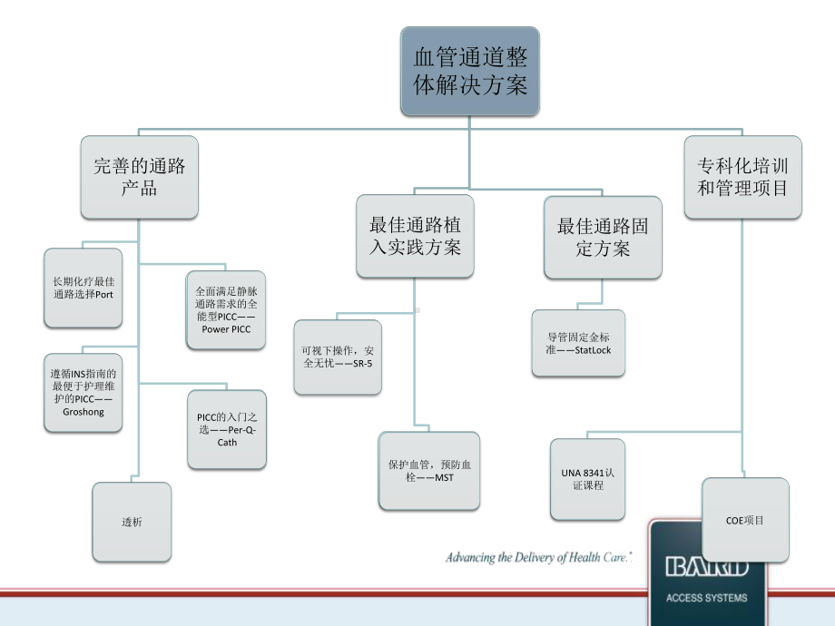 耐高压PICC置管讲解课件.ppt_第3页